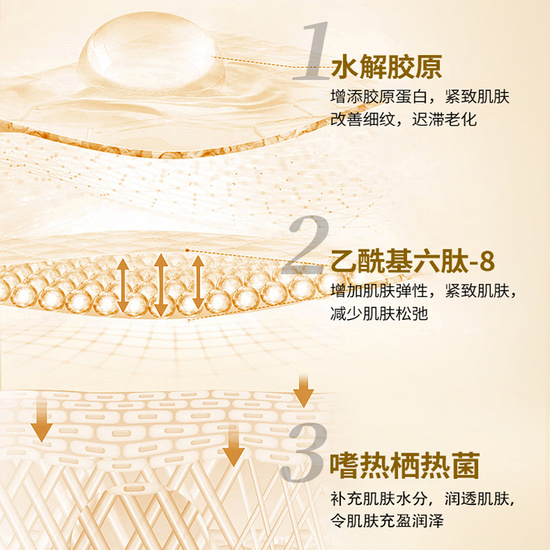 护肤品套盒OEM定制加工